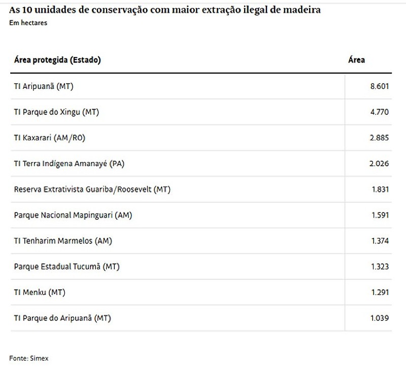 Reservas - madeira