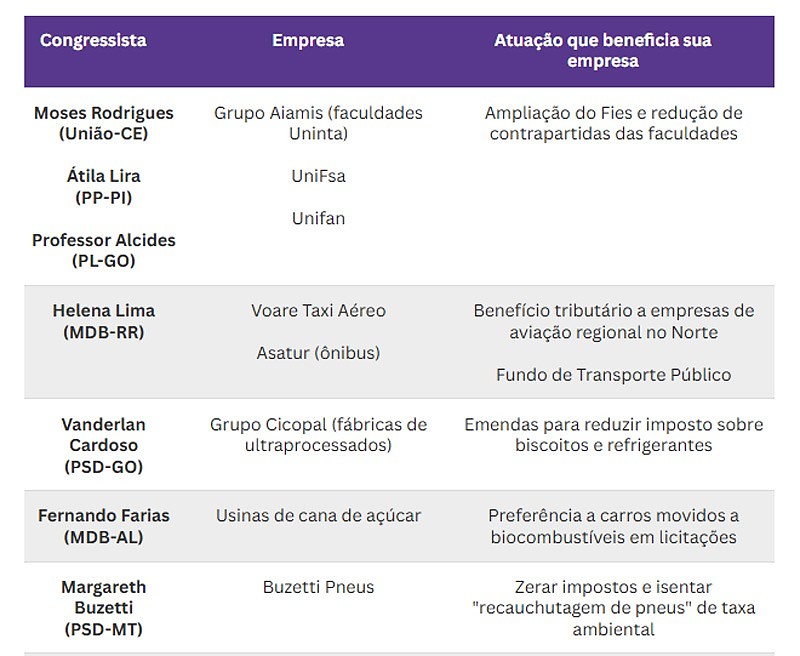 Buzetti - rela��o