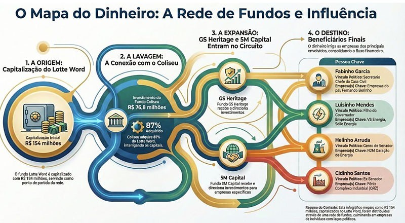Mapa do dinheiro