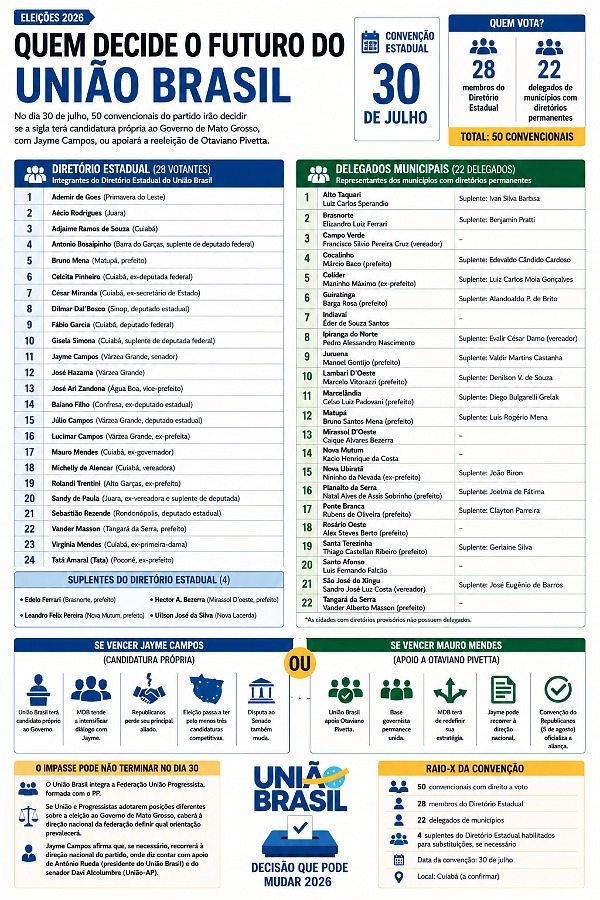 INFO convençao