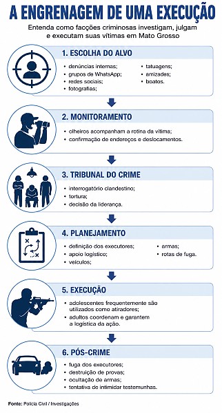 INFO faccoes