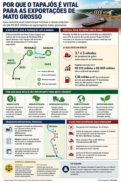 INFO tapajos