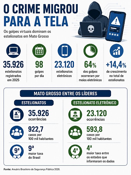 INFO anuario08