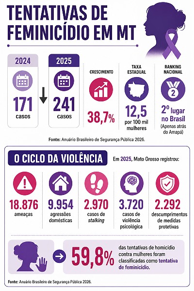 INFO anuario07