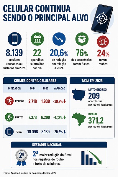 INFO anuario06