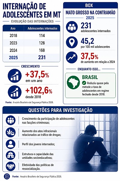 ANUÁRIO info internação de adolescentes