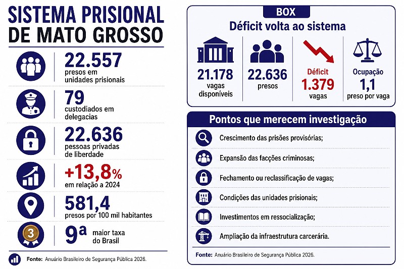 ANUÁRIO info sistema prisional
