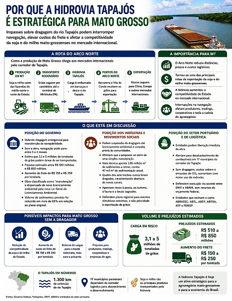 INFO tapajos2