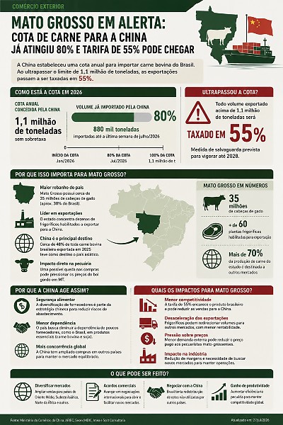 INFO carne export