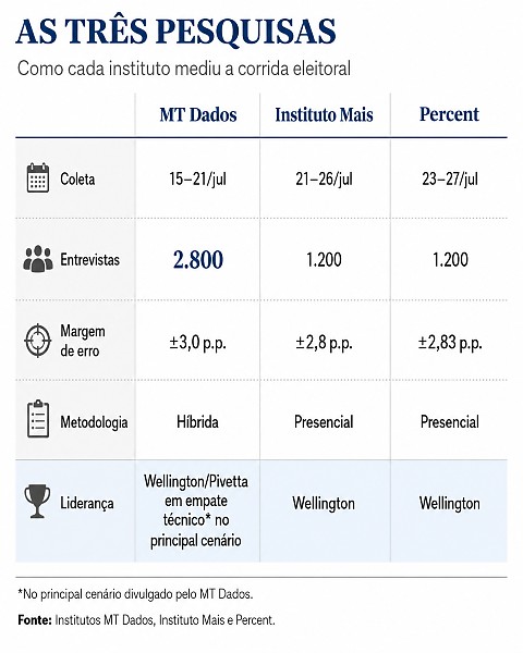 INFO pesquisas