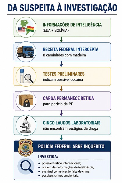 INFO Drogas