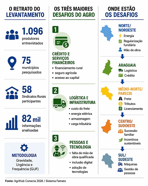 INFO desafio agro 2