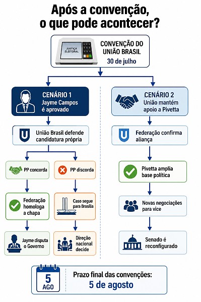 INFO convençaõ união brasil