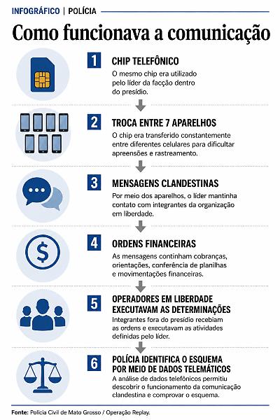 INFO Policia celular na prisão
