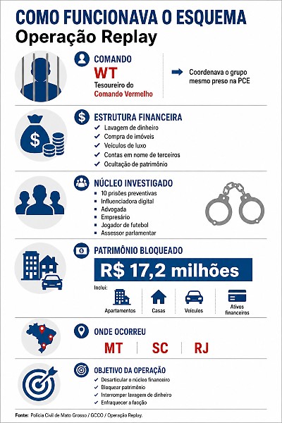 INFO operação replay