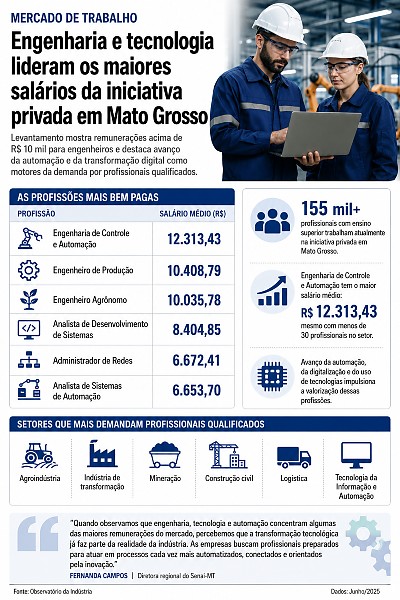 INFO mercado de trabalho