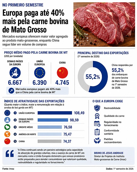 INFO carne pecu�ria