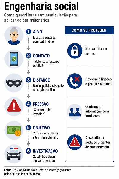 INFO crime cibernético