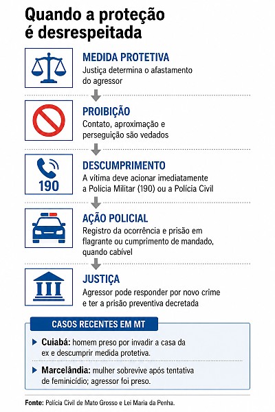 INFO proteção mulher