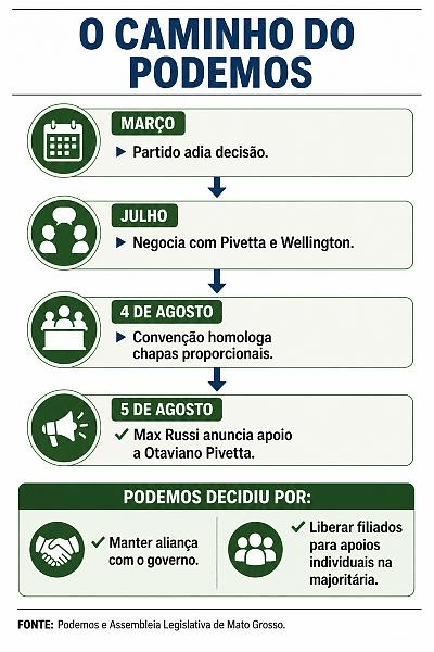 INFO podemos