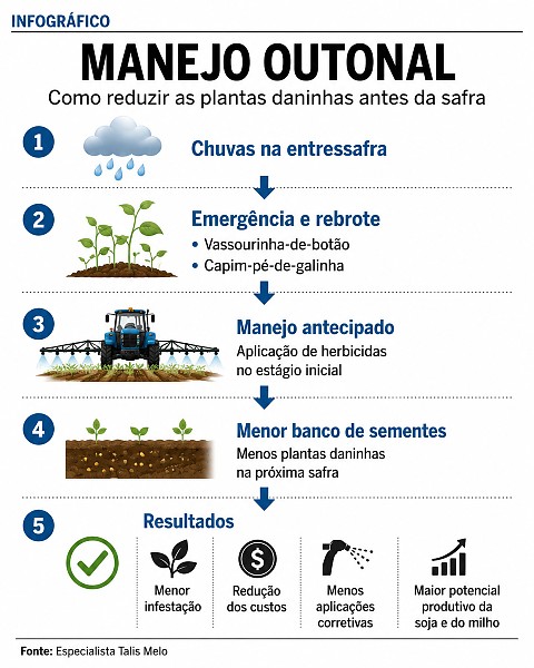 INFO manejo outonal