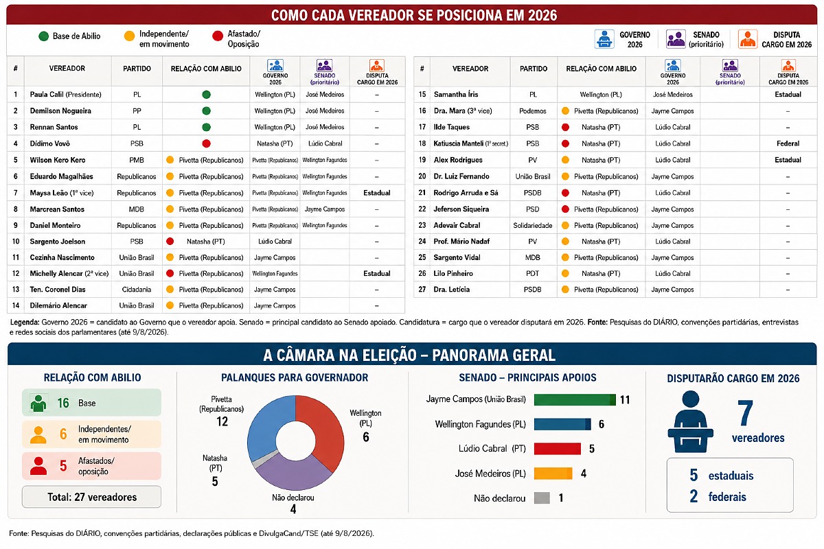 INFO base câmara