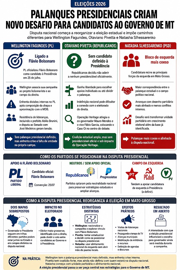 INFO palanque nacional