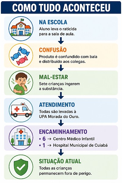 INFO