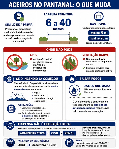 INFO pantanal aceiros