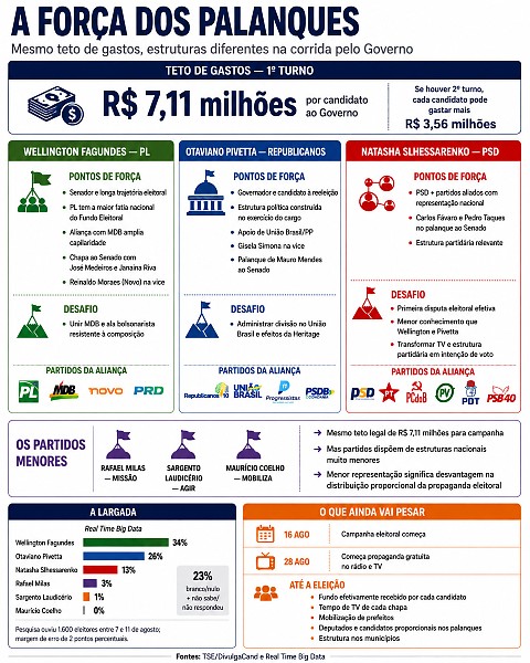 INFO gastos da campanha