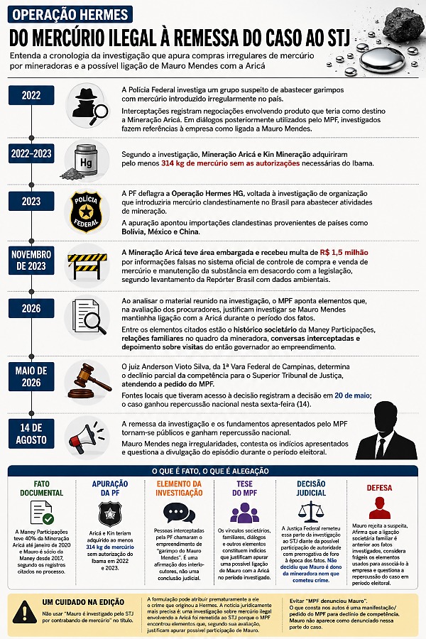 INFO operação hermes