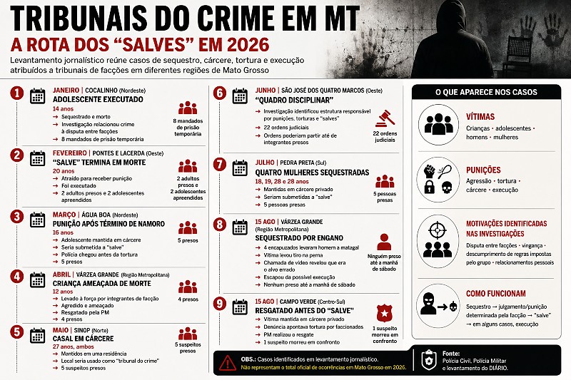INFO tribunal do crime