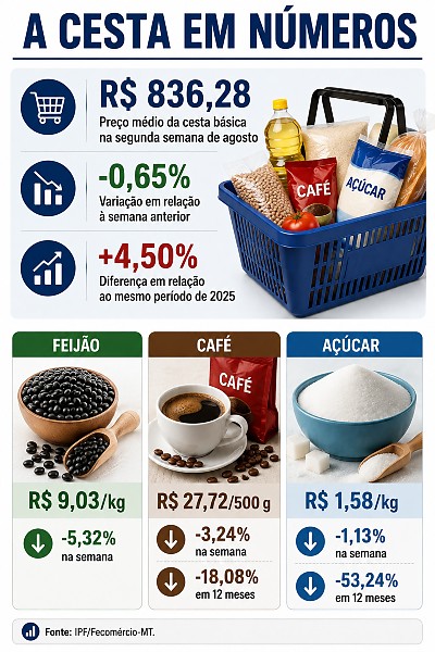 INFO cesta cuiabana