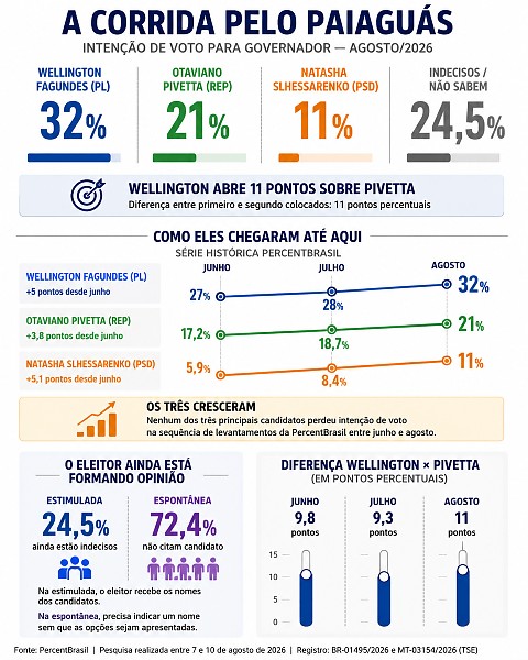 INFO pesquisa GOVERNO