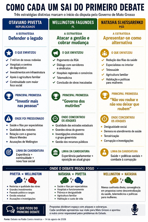 INFO debate tv