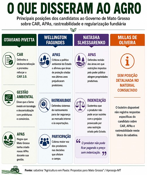 INFO sabatina candidatos ao governo