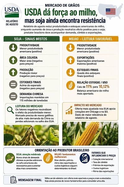 INFO usda