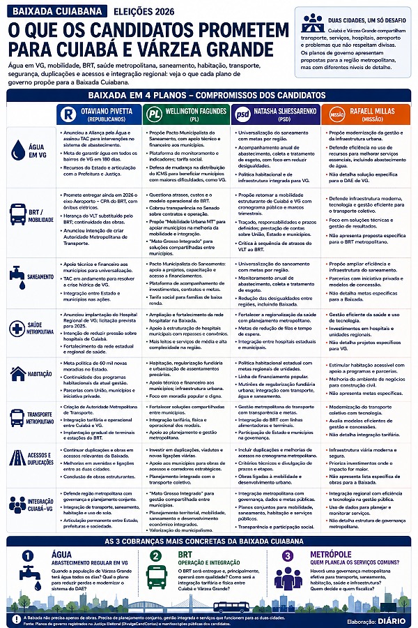 INFO plano de governo 5 cuiabá vg