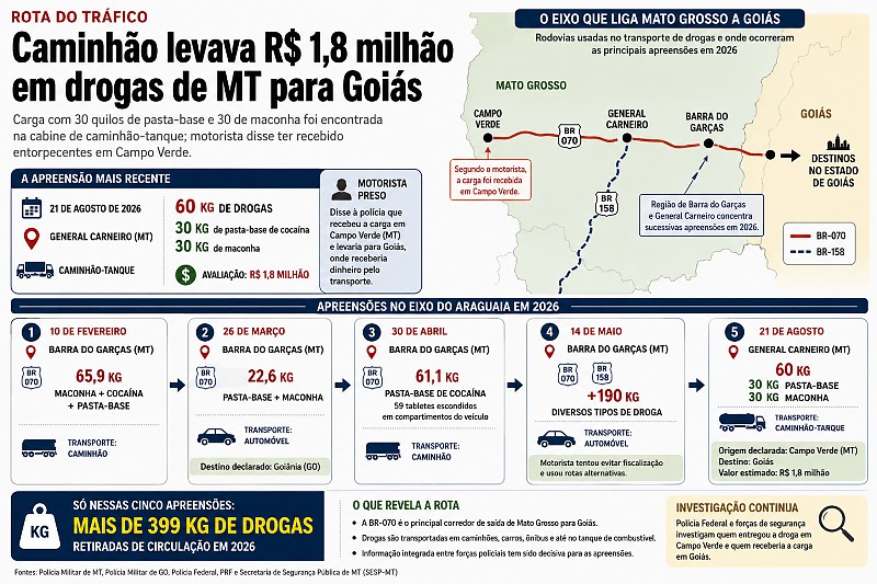 INFO Rota do tr&aacute;fico