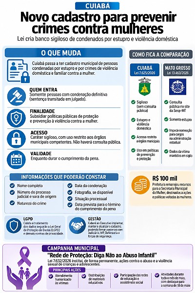 INFO cadastro mulheres