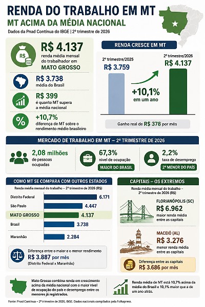 INFO renda trabalho