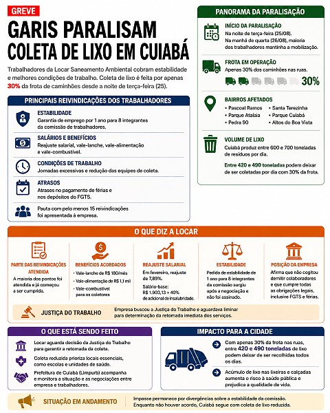 INFO greve garis lixo