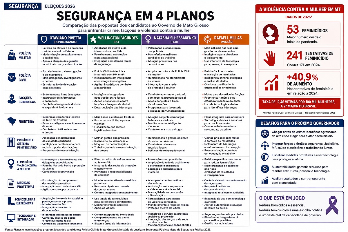 INFO plano de governo segurança