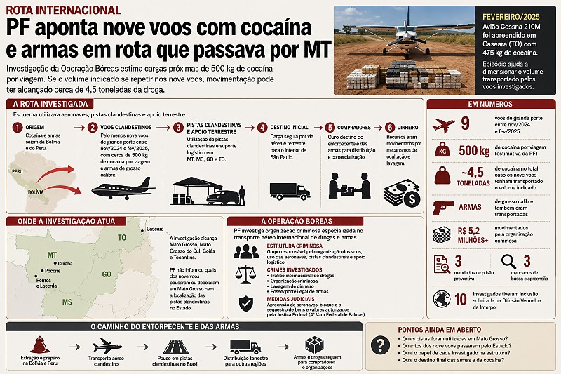 INFO rotas tráfico internacional