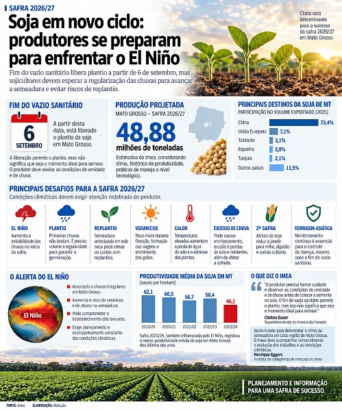 INFO soja plantio