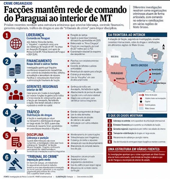 Facção - gráfico