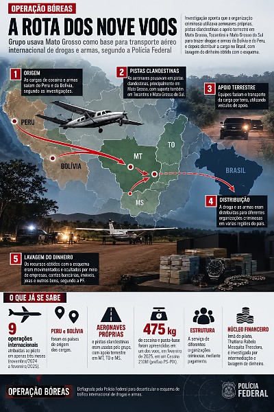INFO operação bóreas