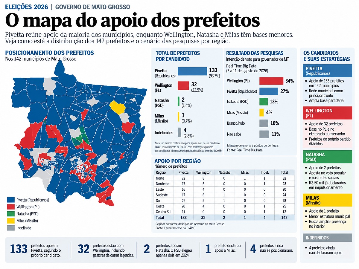 INFO prefeitos