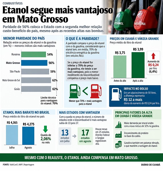 INFO combustiveis