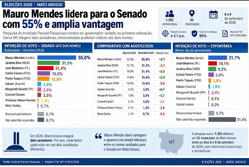 Info - Mauro